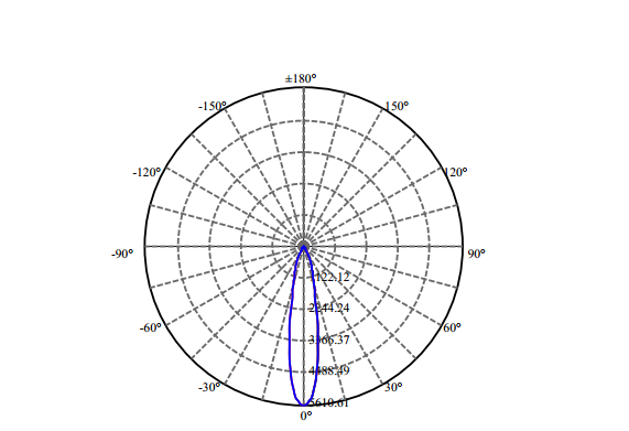 Nata Lighting Company Limited - High Efficiency Reflector